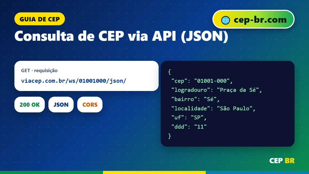 Brasilapi CEP: resposta JSON da API de CEP