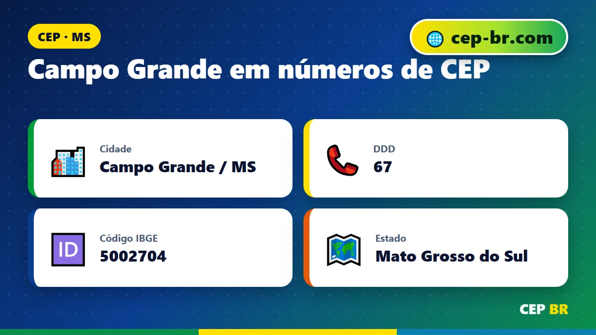 Campo Grande CEP: dados e faixa de CEP