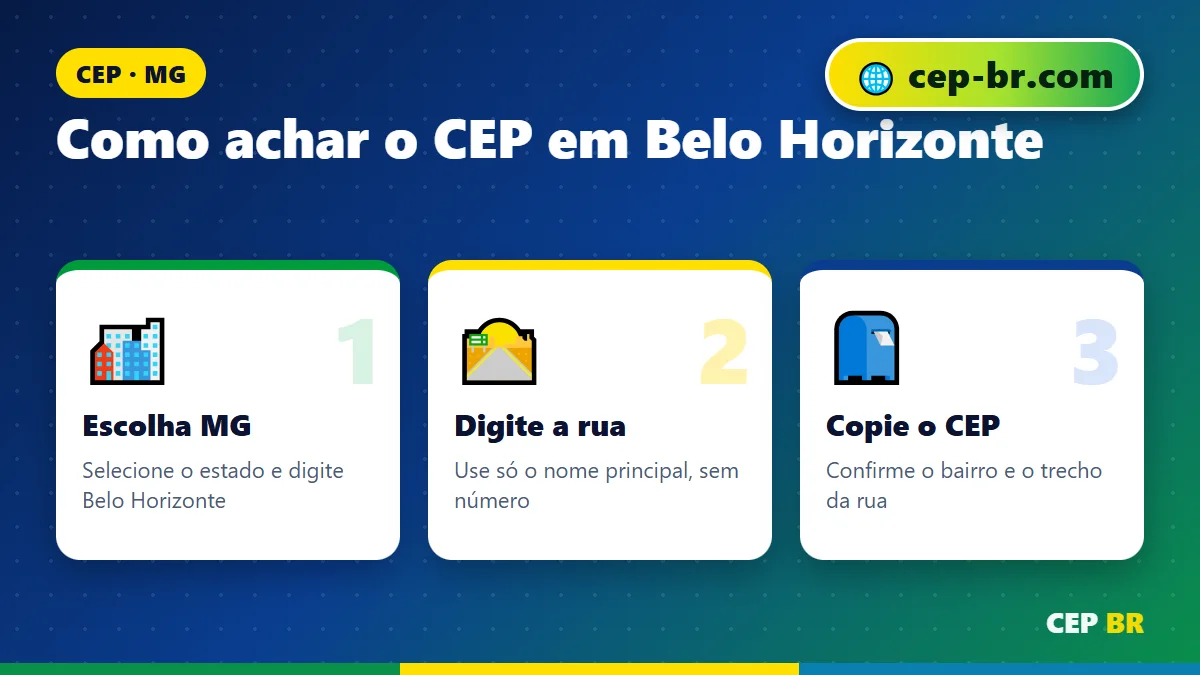CEP Belo Horizonte Savassi: passo a passo para encontrar o CEP