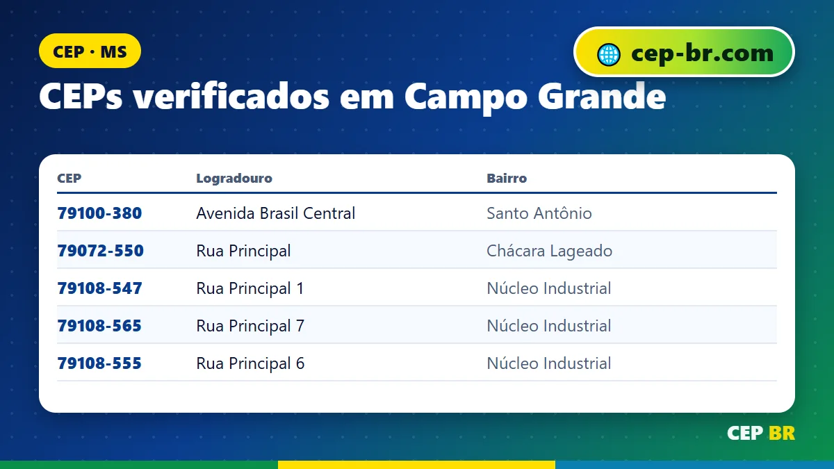 CEP Campo Grande MS: exemplos reais de CEP verificados