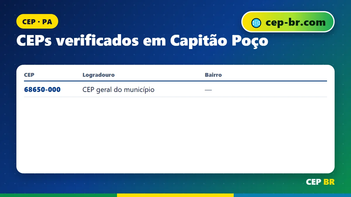 CEP Capitao Poco PA: exemplos reais de CEP verificados
