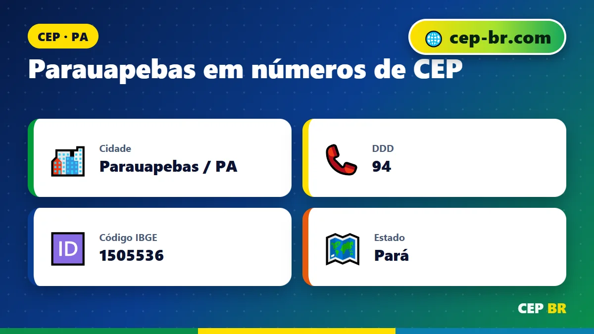 CEP Cidade Jardim Parauapebas: dados e faixa de CEP