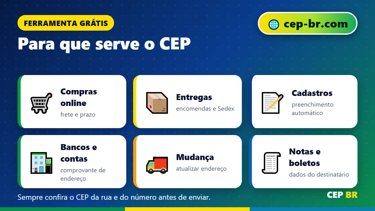 CEP da Avenida: para que serve o CEP no dia a dia