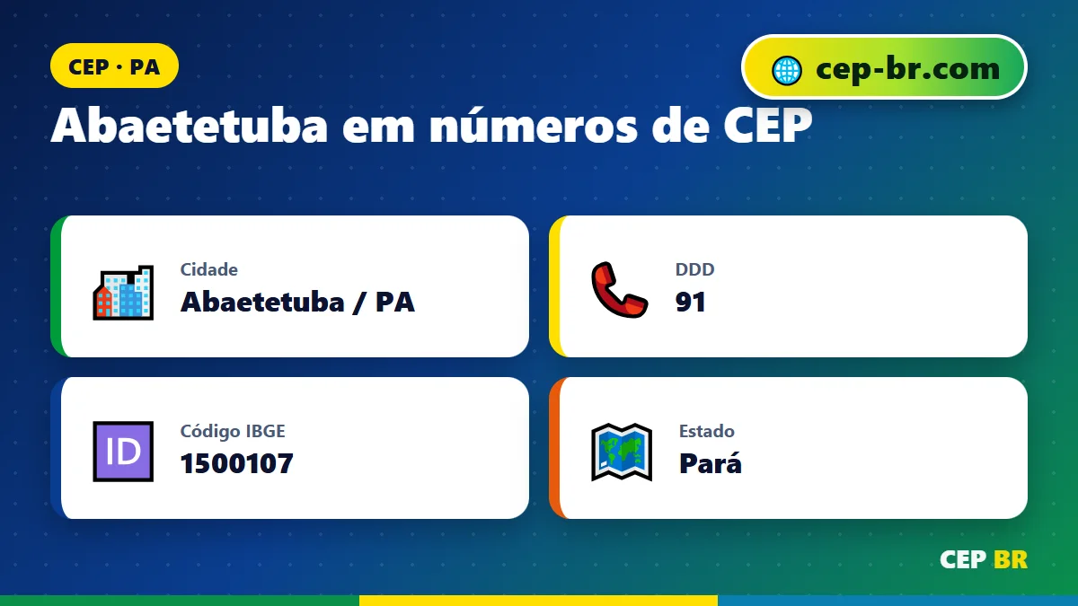 CEP da Cidade de Abaetetuba: dados e faixa de CEP