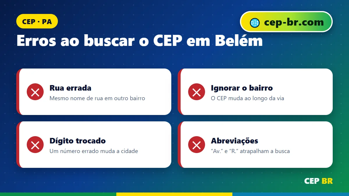 CEP da Cidade de Belem: erros comuns ao buscar o CEP