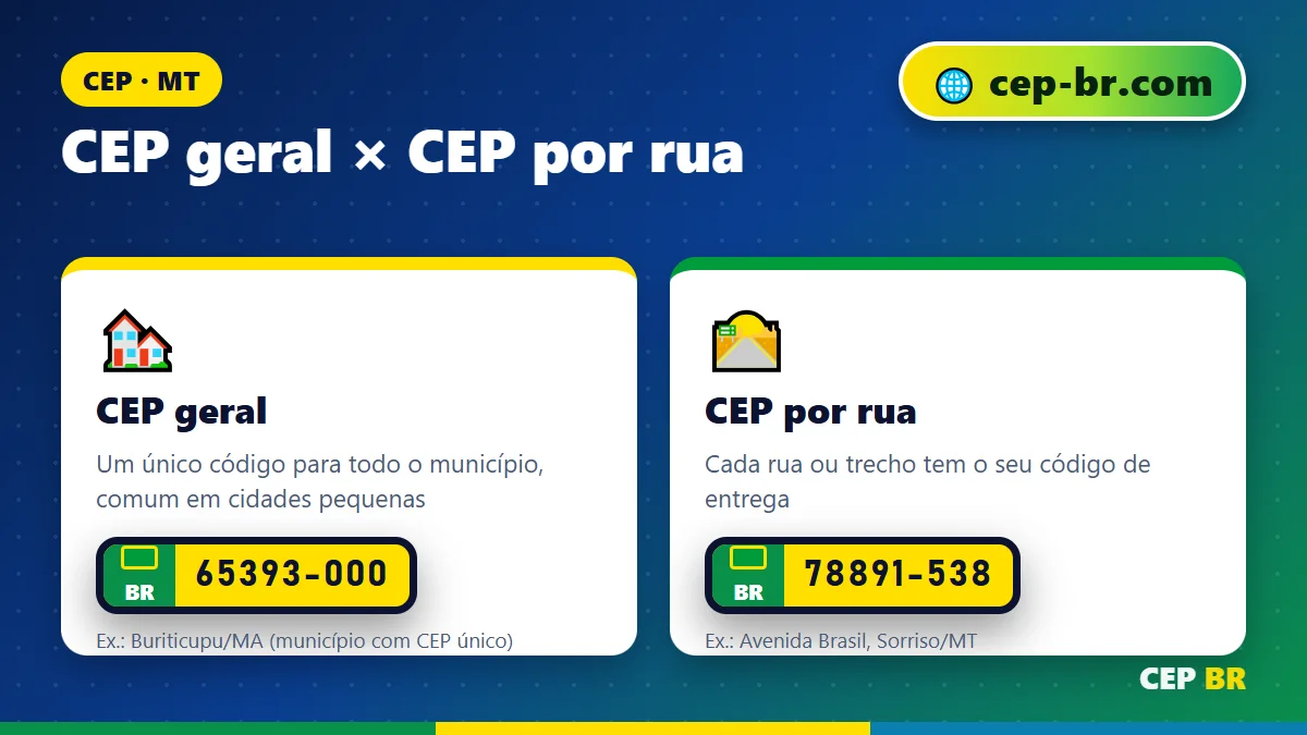 CEP da Cidade de Sorriso: diferença entre CEP geral e CEP por rua