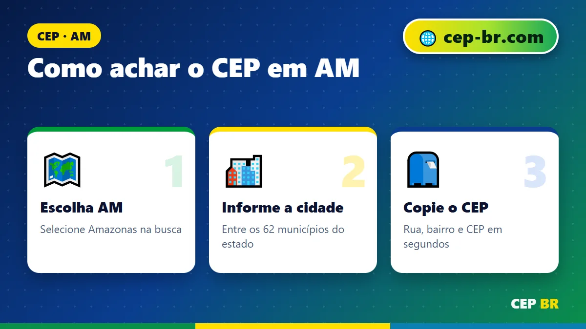 CEP da Rua Amazonas: passo a passo para encontrar o CEP