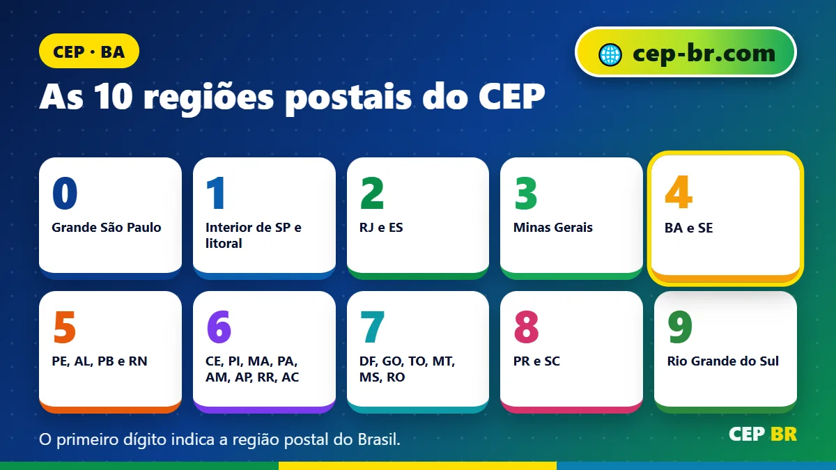 CEP da Rua Guanambi: as 10 regiões postais do CEP