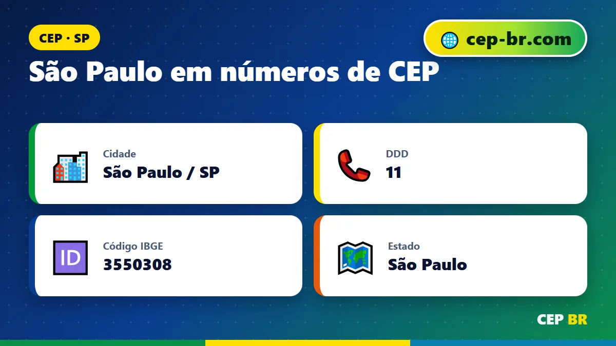 CEP da São Paulo: dados e faixa de CEP