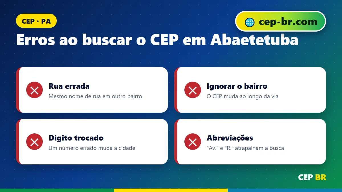 CEP de Abaetetuba Pará: erros comuns ao buscar o CEP