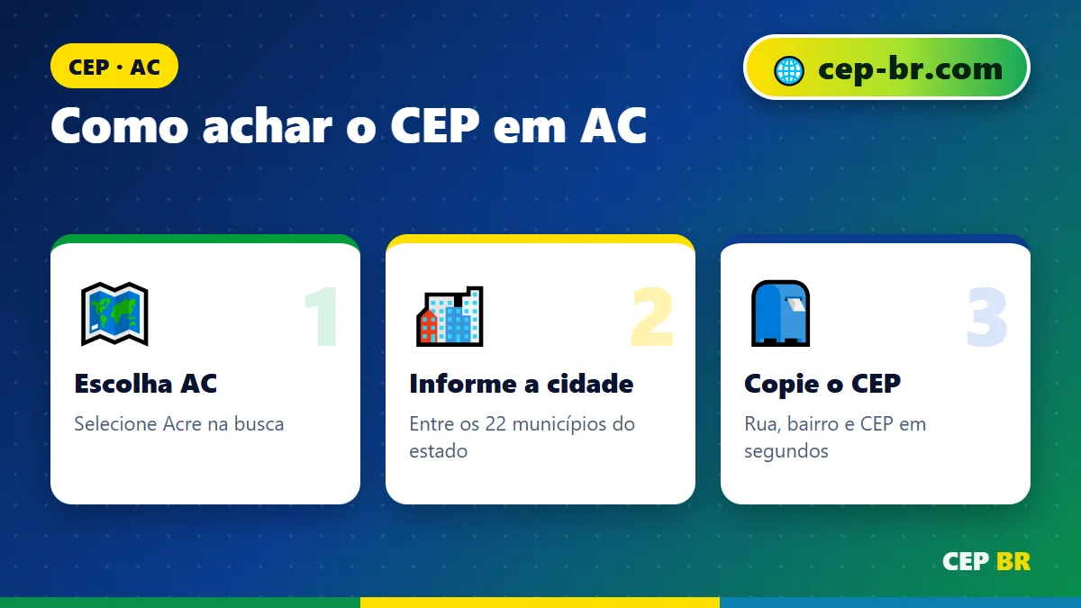 CEP de Boca do Acre: passo a passo para encontrar o CEP