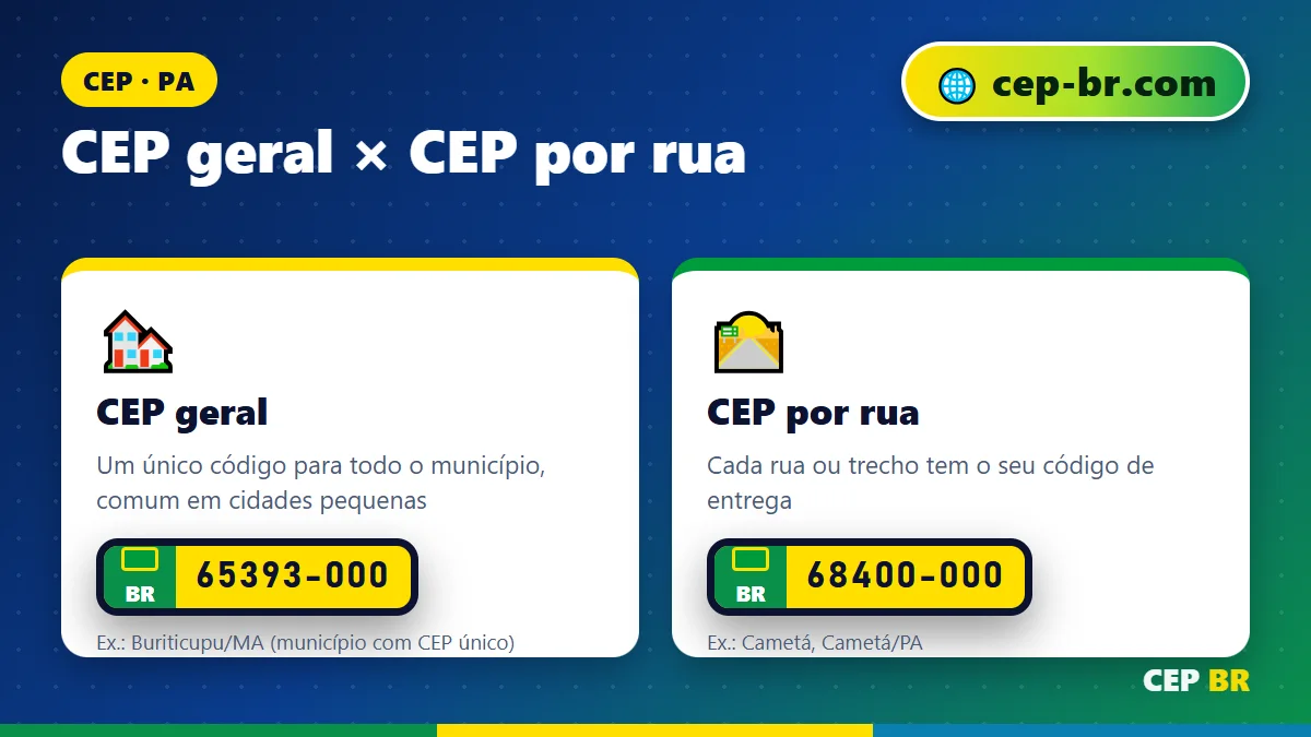 CEP de Cameta: diferença entre CEP geral e CEP por rua