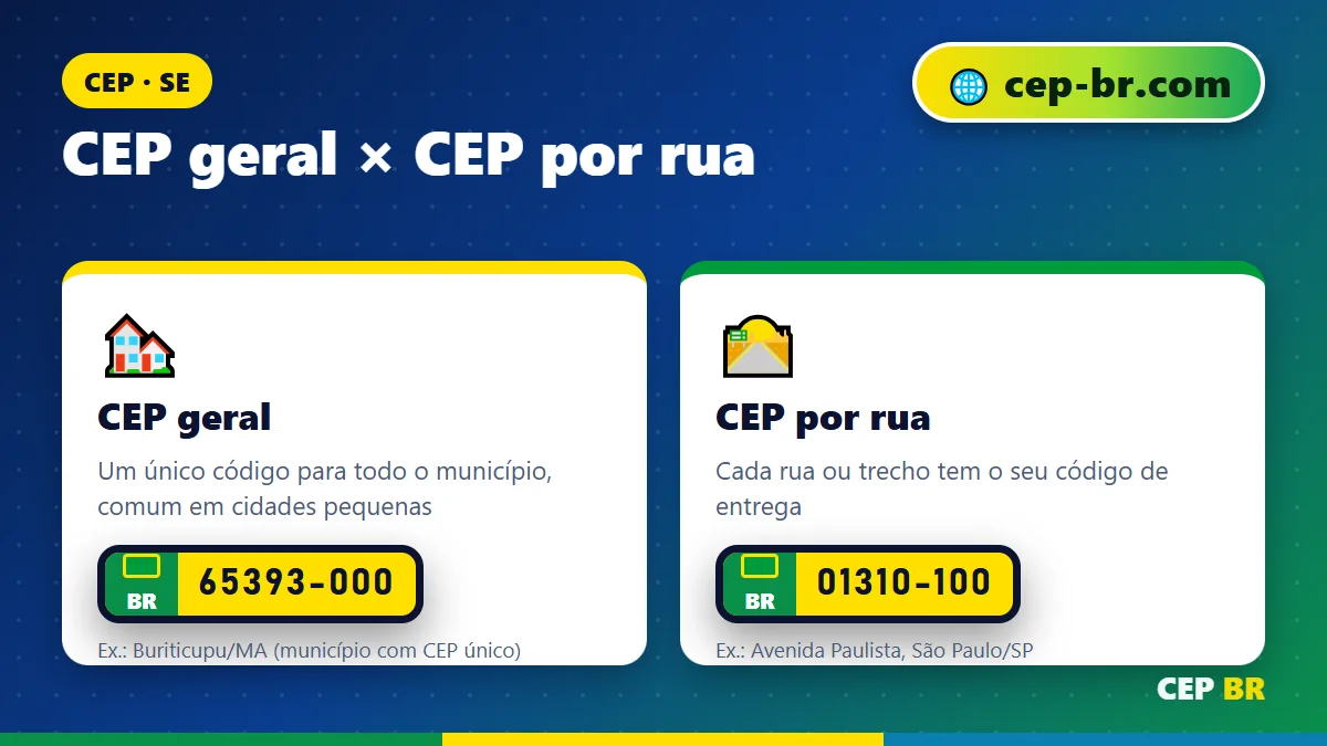 CEP de Capela Sergipe: diferença entre CEP geral e CEP por rua