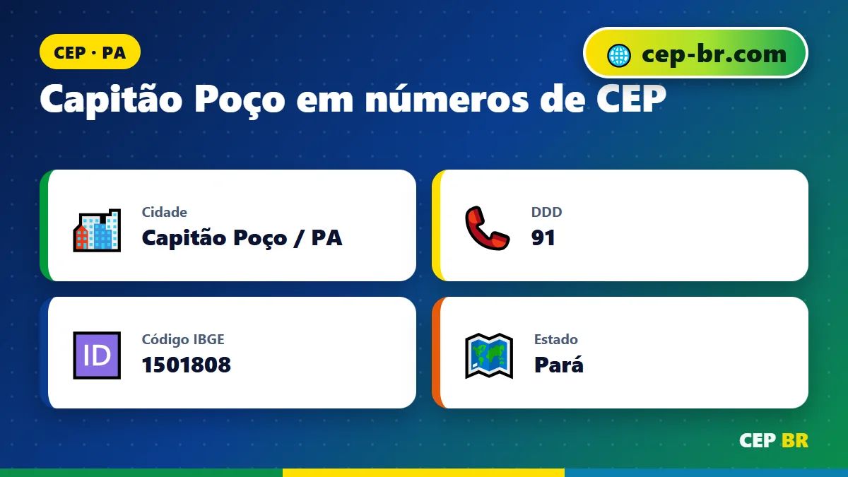 CEP de Capitao Poco: dados e faixa de CEP