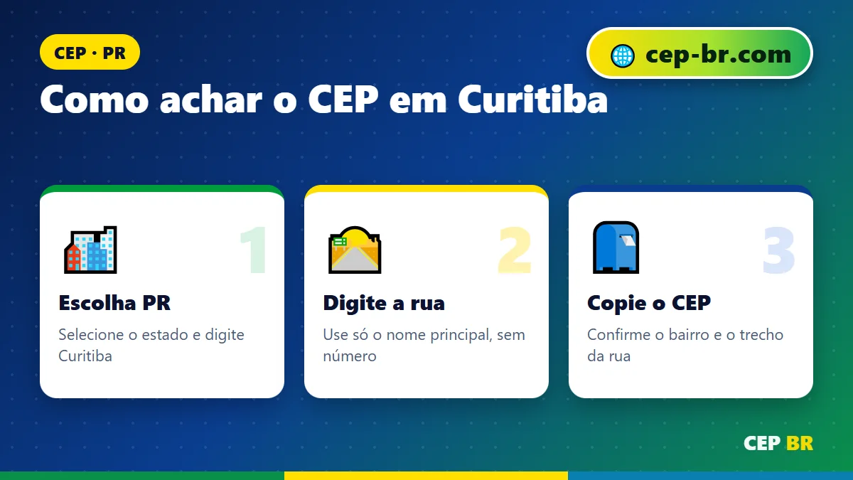 CEP de Curitiba Centro: passo a passo para encontrar o CEP
