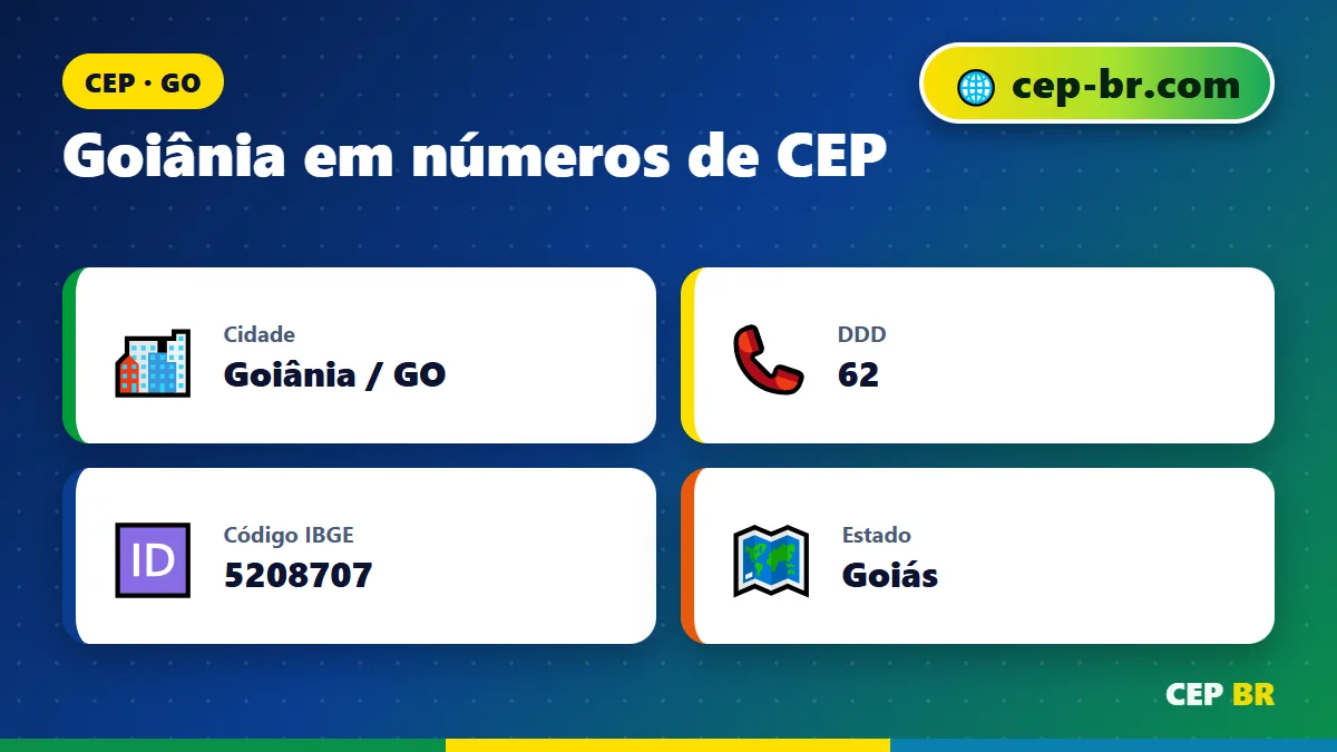 CEP de Goiânia Setor Bueno: dados e faixa de CEP