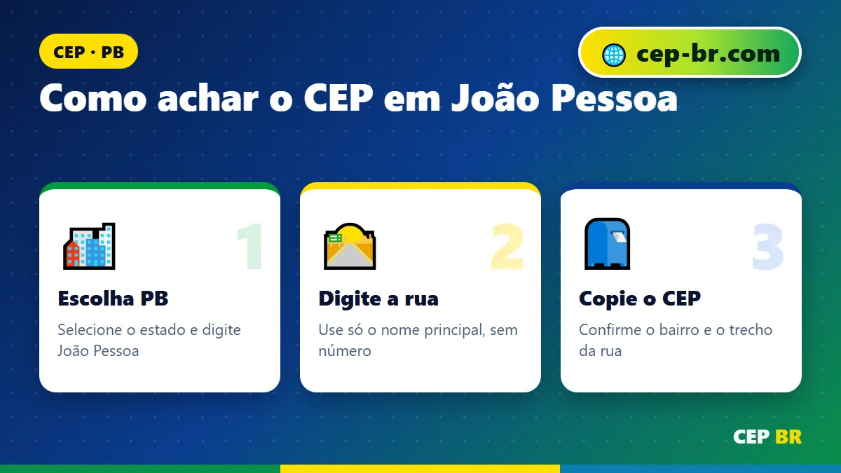 CEP de João Pessoa PB: passo a passo para encontrar o CEP