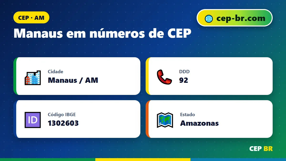 CEP de Manaus Amazonas: dados e faixa de CEP