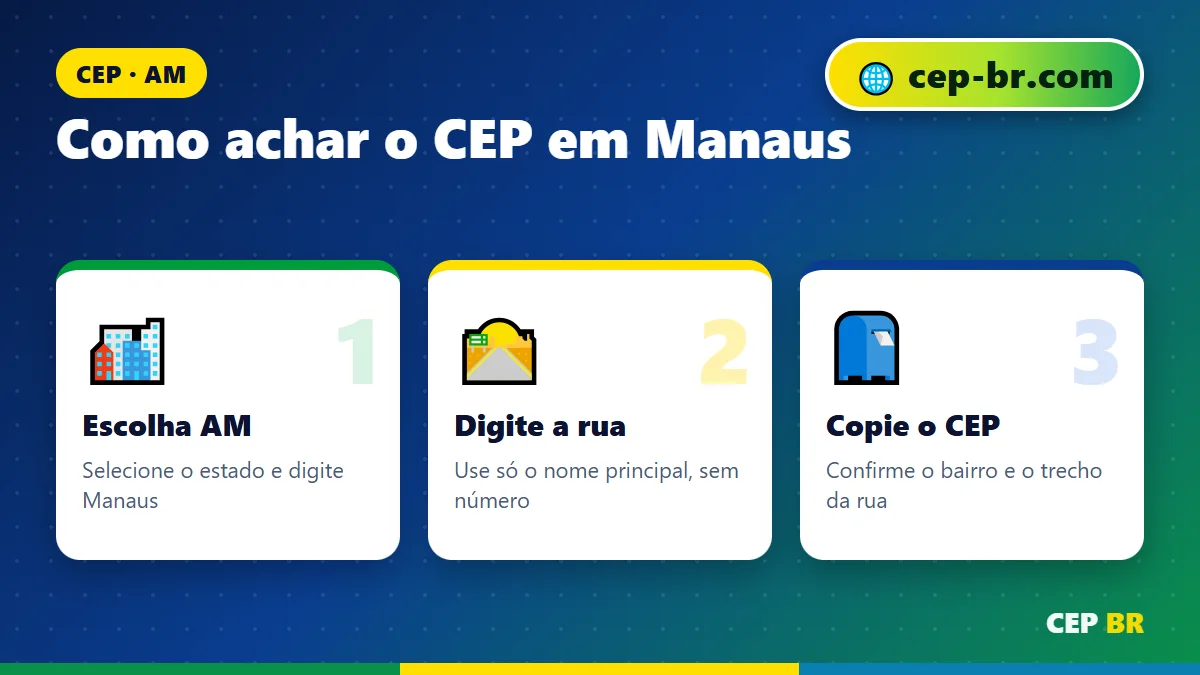 CEP de Manaus Centro: passo a passo para encontrar o CEP