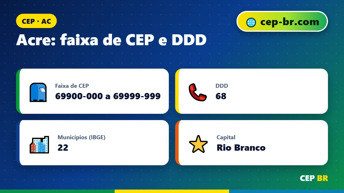 CEP do Acre: dados e faixa de CEP