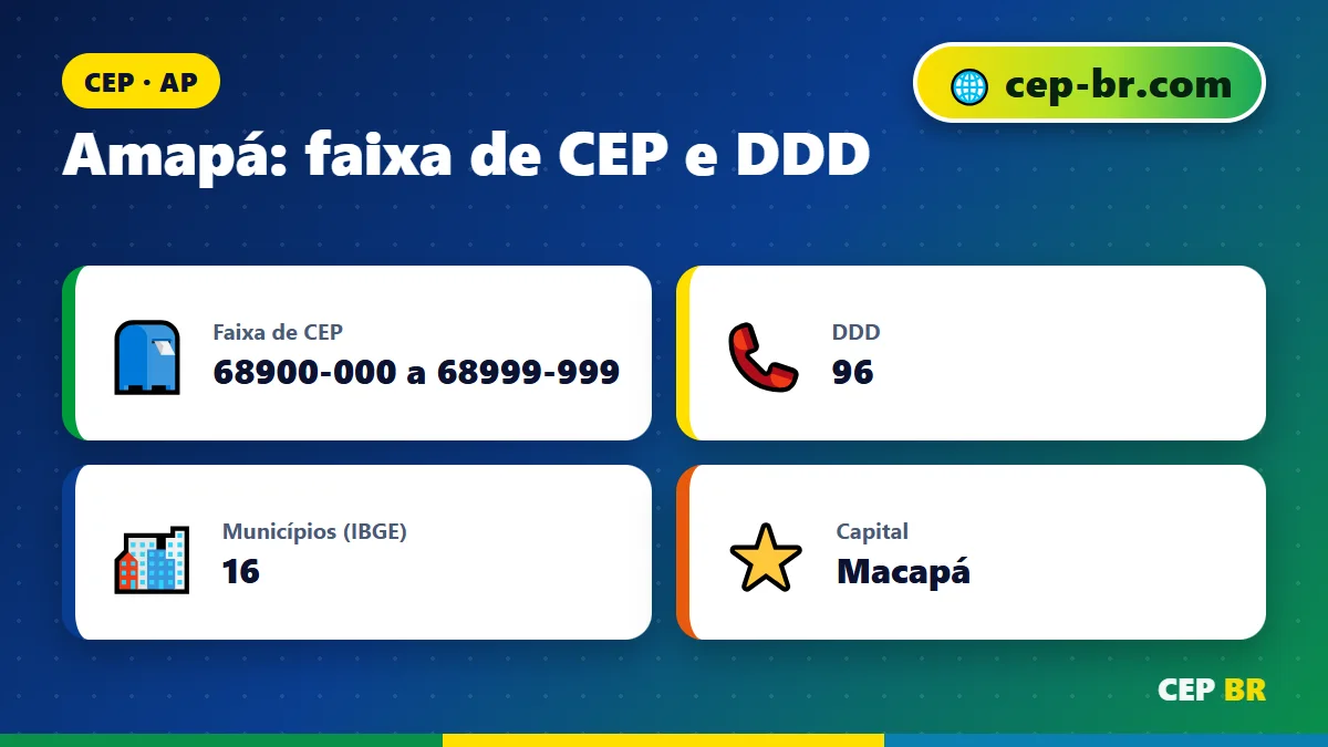 CEP do Amapa: dados e faixa de CEP