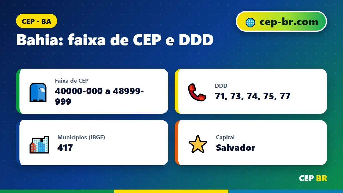 CEP do Bahia: dados e faixa de CEP