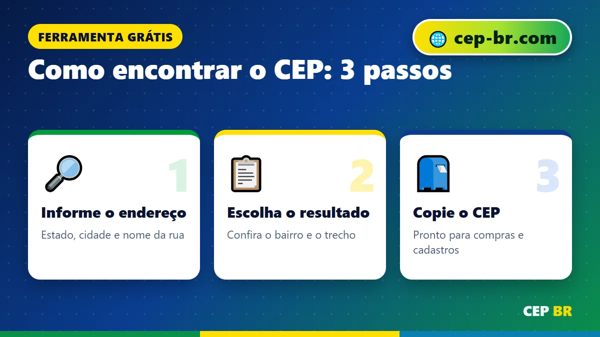 CEP do Bairro: passo a passo para encontrar o CEP