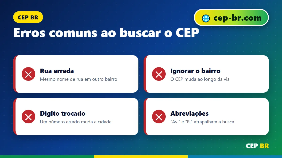 CEP do Brasil: erros comuns ao buscar o CEP
