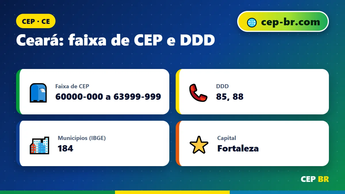CEP do Ceara: dados e faixa de CEP