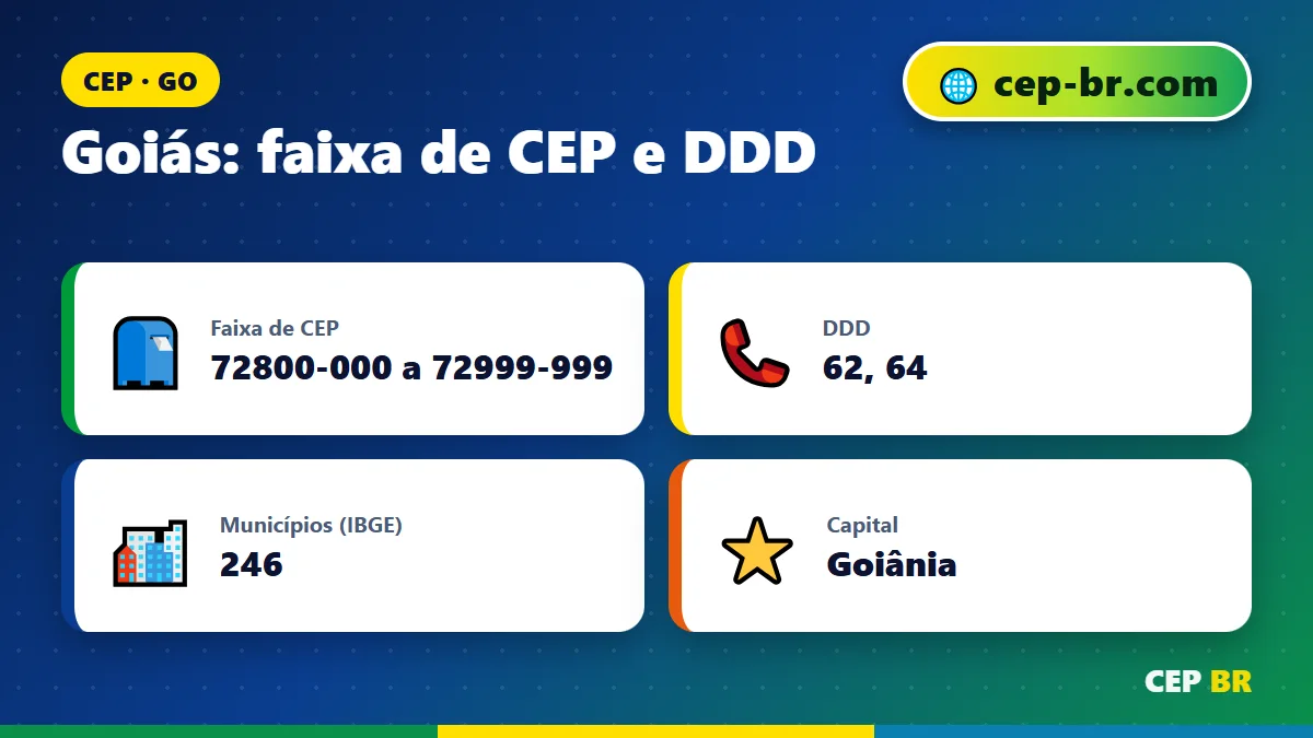 CEP do Goias: dados e faixa de CEP