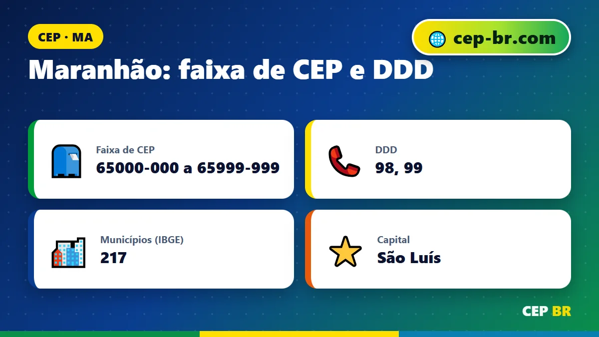 CEP do Maranhao: dados e faixa de CEP