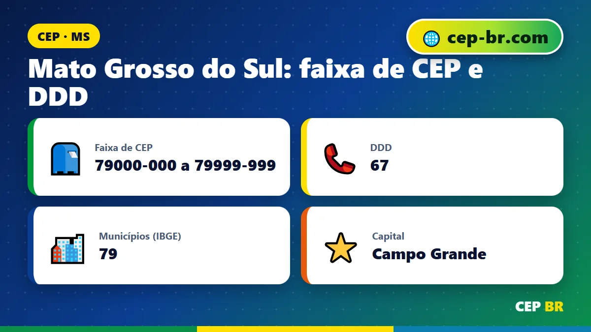 CEP do Mato Grosso do Sul: dados e faixa de CEP