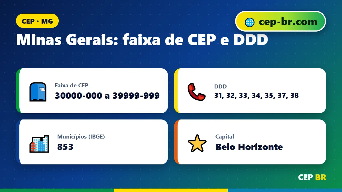 CEP do Minas Gerais: dados e faixa de CEP