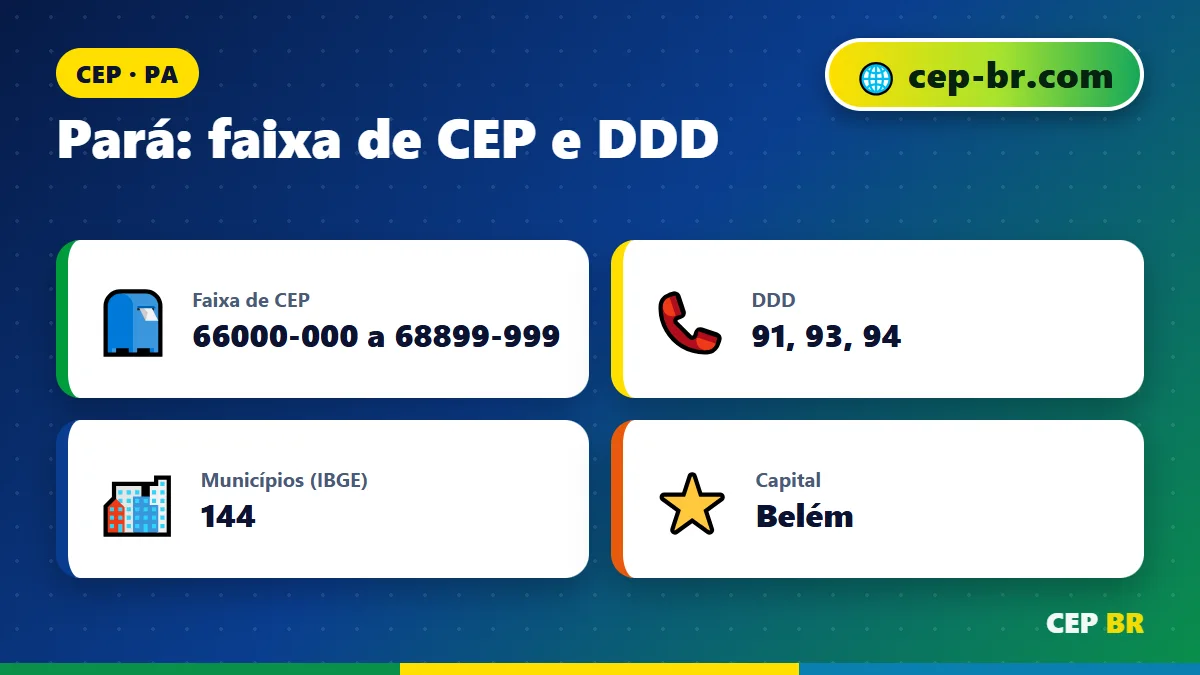 CEP do para: dados e faixa de CEP