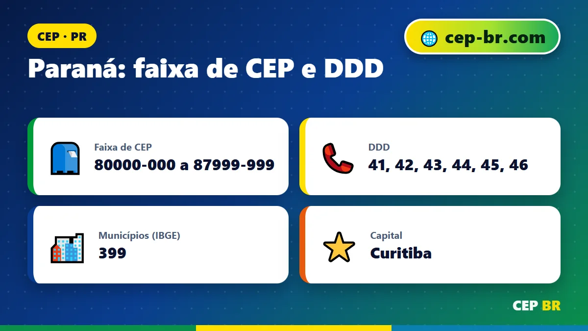 CEP do Parana: dados e faixa de CEP