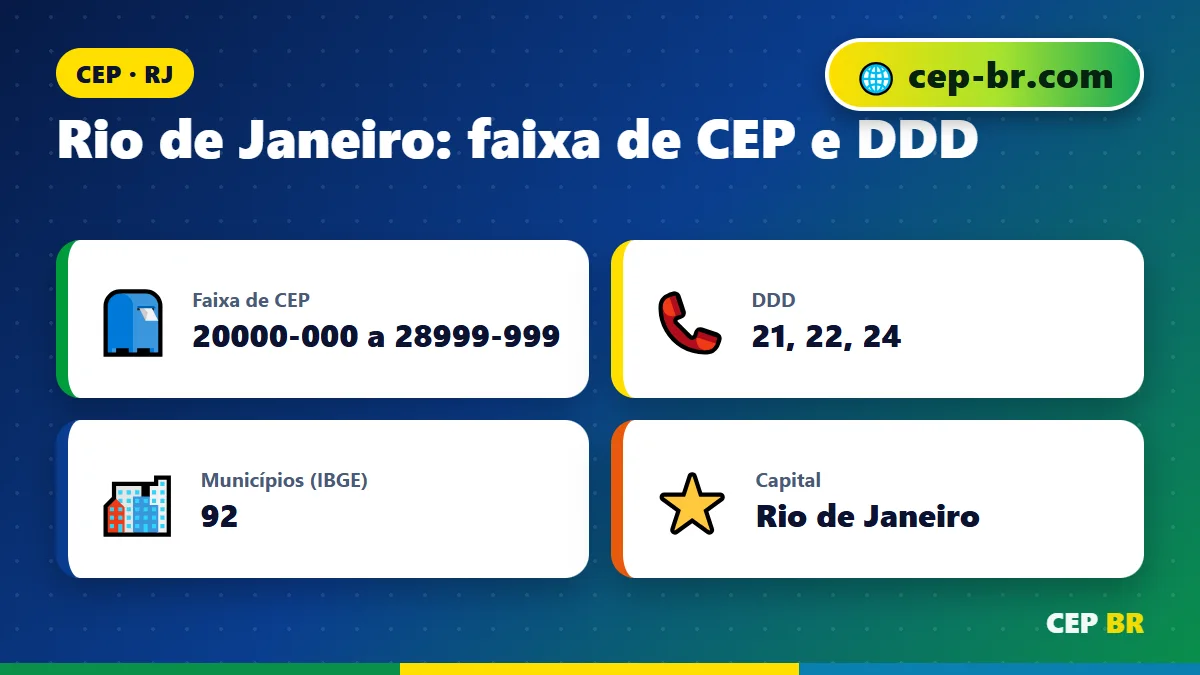 CEP do Rio de Janeiro: dados e faixa de CEP