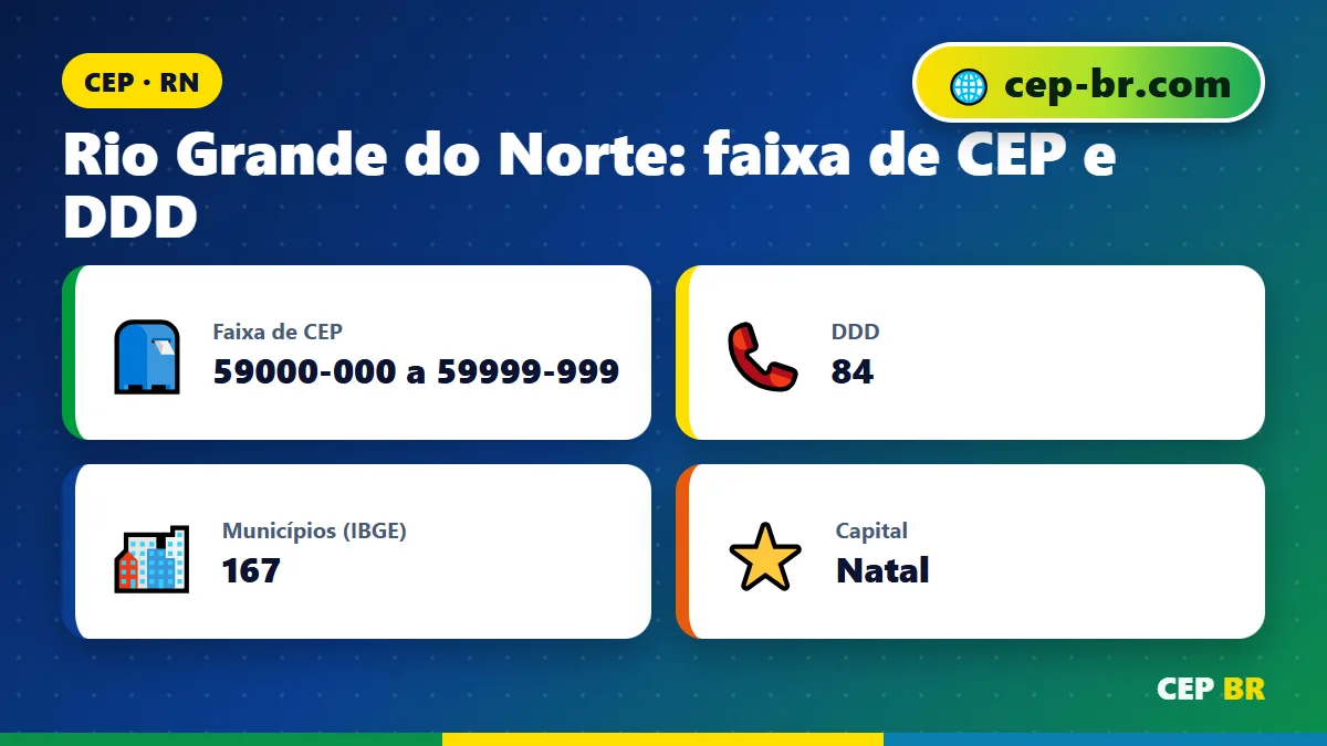 CEP do Rio Grande do Norte: dados e faixa de CEP