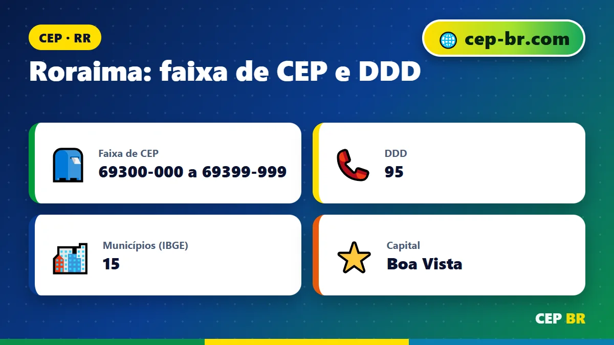 CEP do Roraima: dados e faixa de CEP