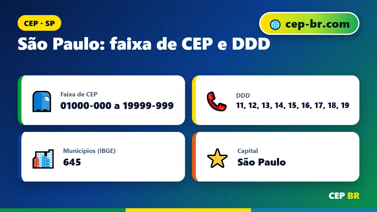 CEP do Sao Paulo: dados e faixa de CEP