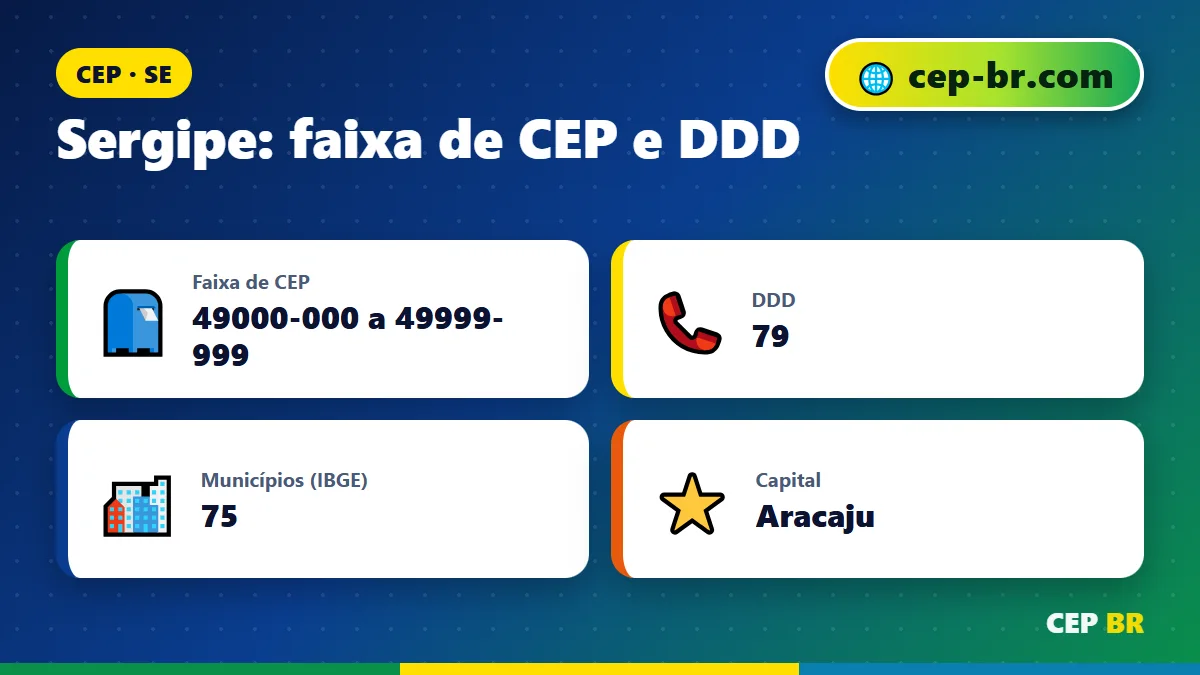 CEP do Sergipe: dados e faixa de CEP