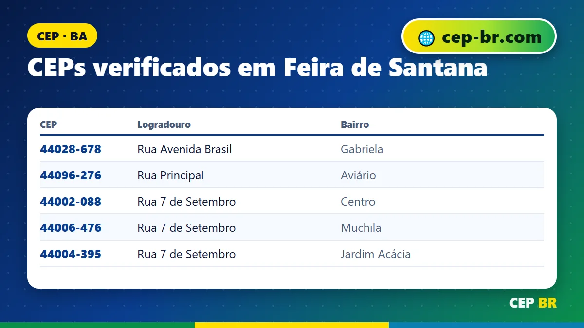 CEP Feira de Santana BA: exemplos reais de CEP verificados
