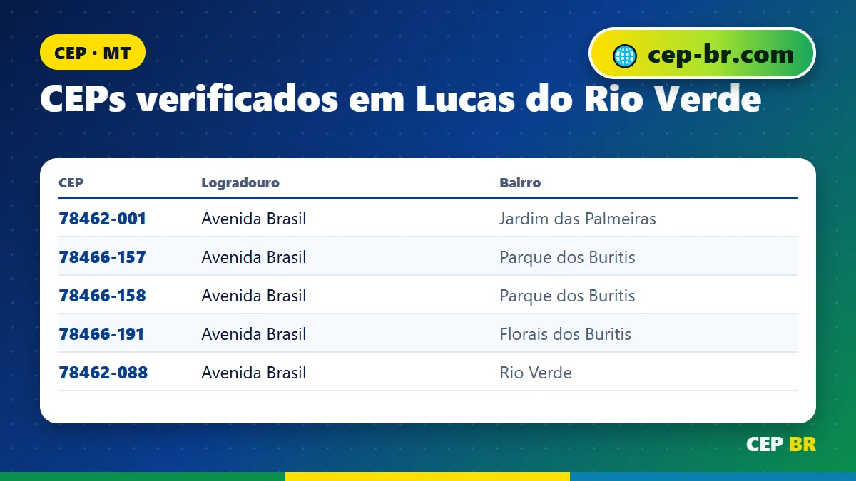 CEP Lucas do Rio Verde MT: exemplos reais de CEP verificados