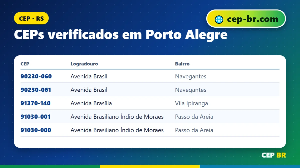 CEP Porto Alegre RS: exemplos reais de CEP verificados