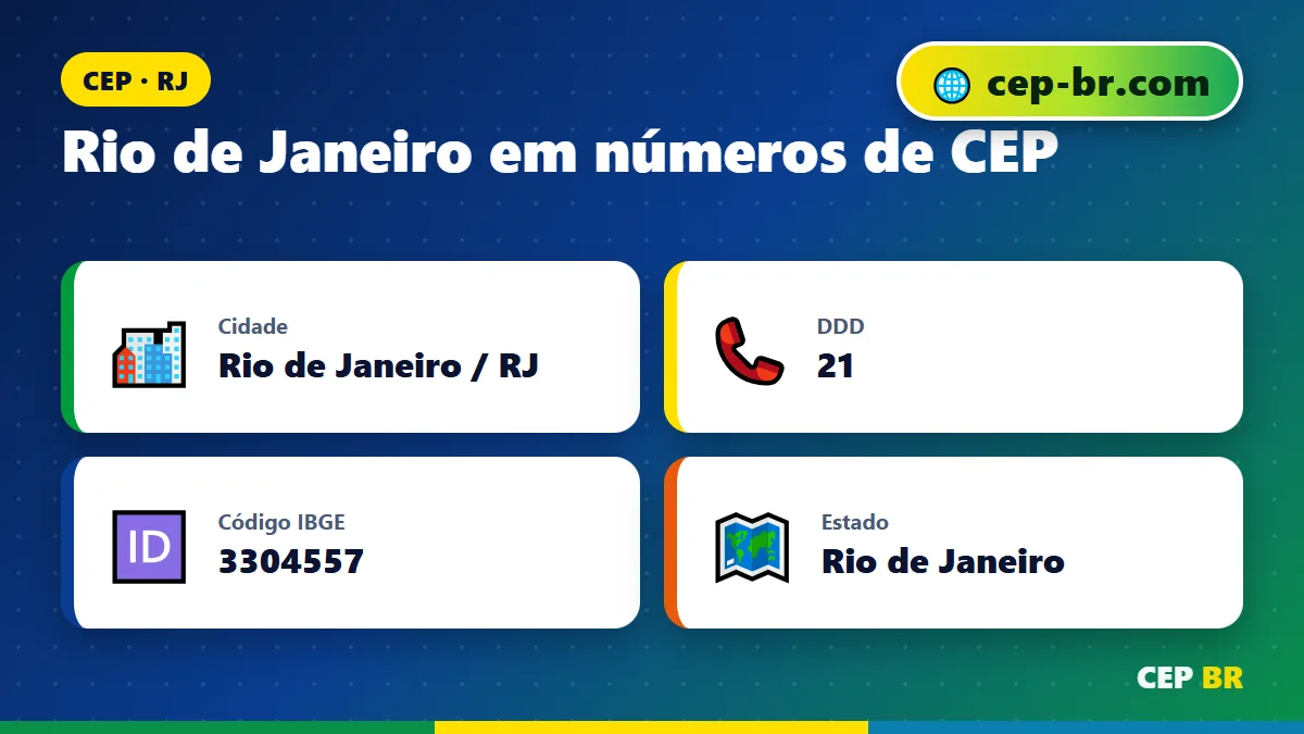 CEP Rio de Janeiro Barra da Tijuca: dados e faixa de CEP