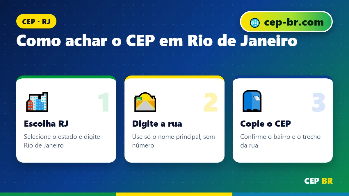 CEP Rio de Janeiro Copacabana: passo a passo para encontrar o CEP