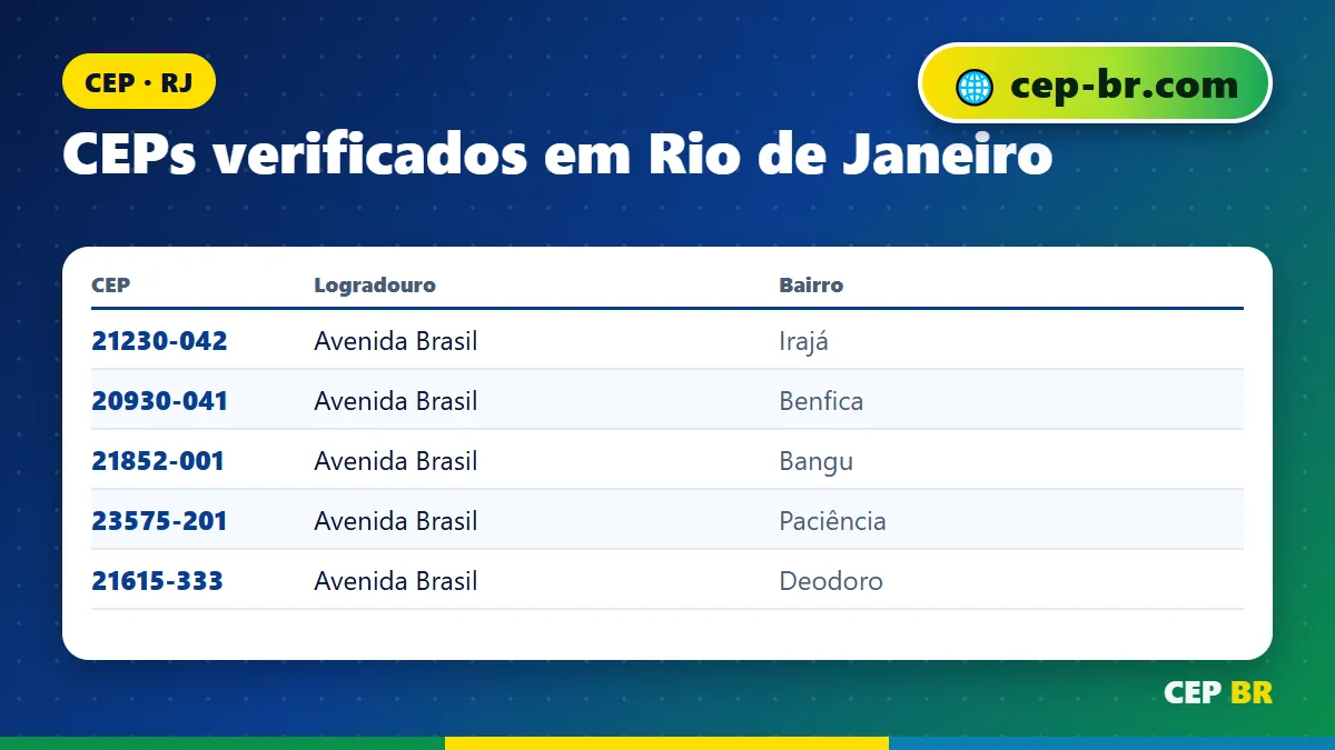 CEP Rio de Janeiro RJ: exemplos reais de CEP verificados