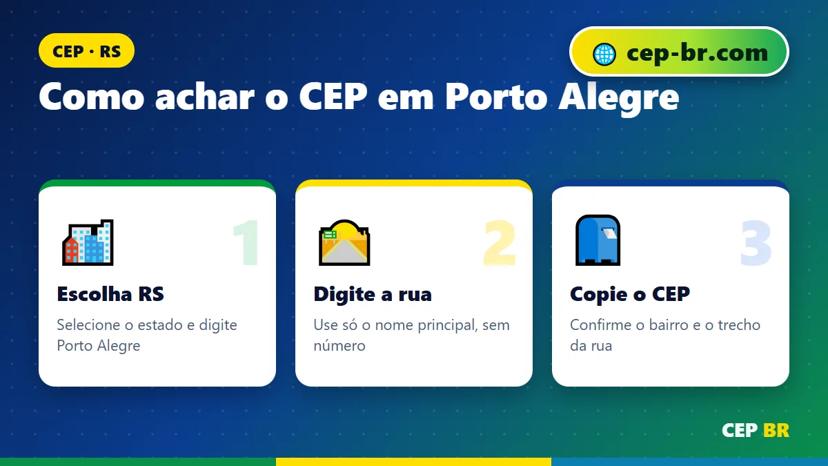 CEP Rua Porto Alegre: passo a passo para encontrar o CEP