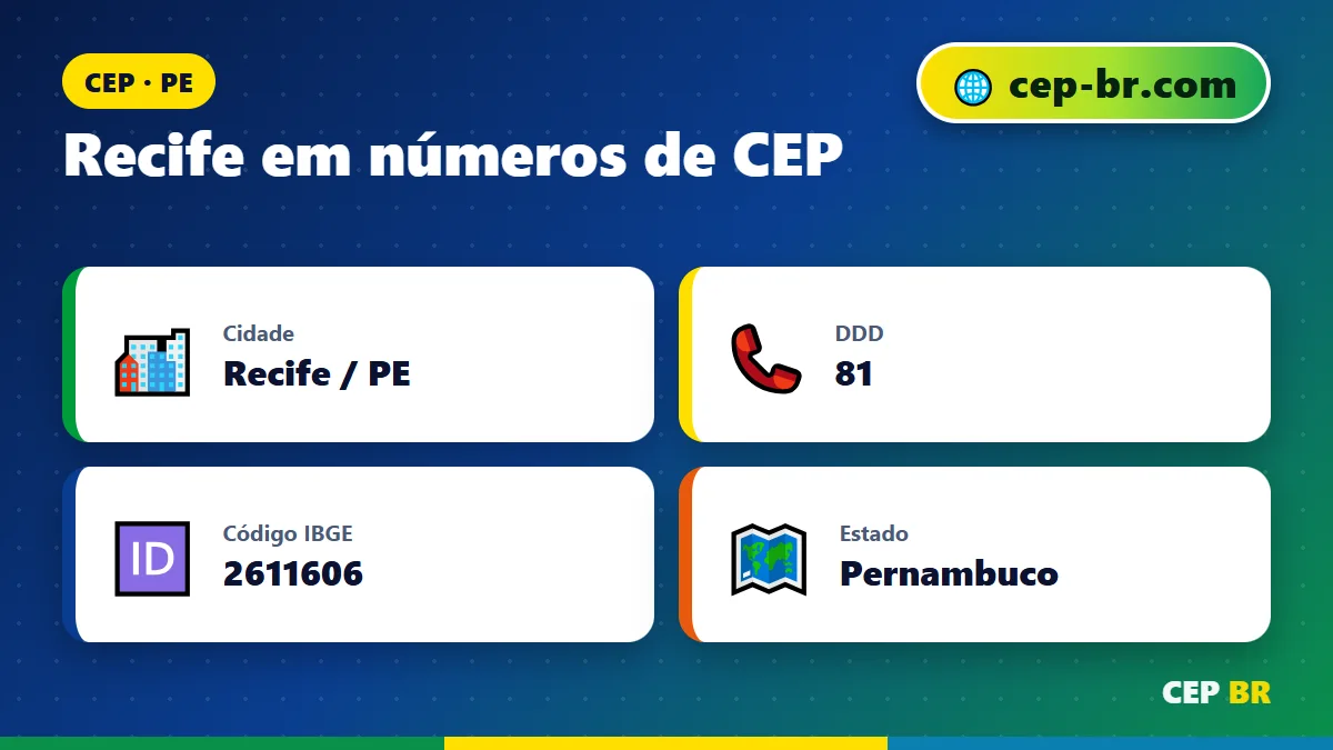 CEP Rua Recife: dados e faixa de CEP