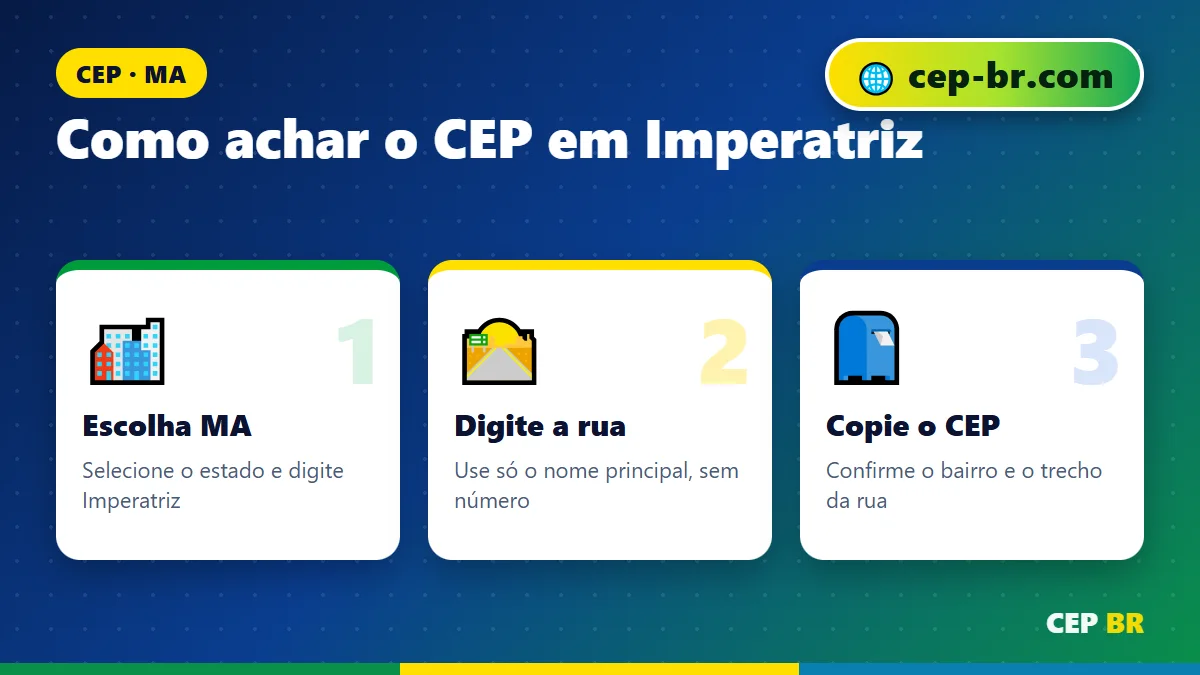 CEP Santo Amaro da Imperatriz: passo a passo para encontrar o CEP