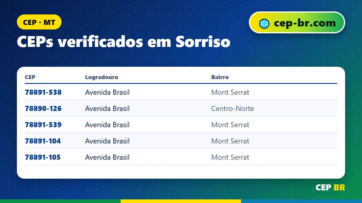 CEP Sorriso MT: exemplos reais de CEP verificados